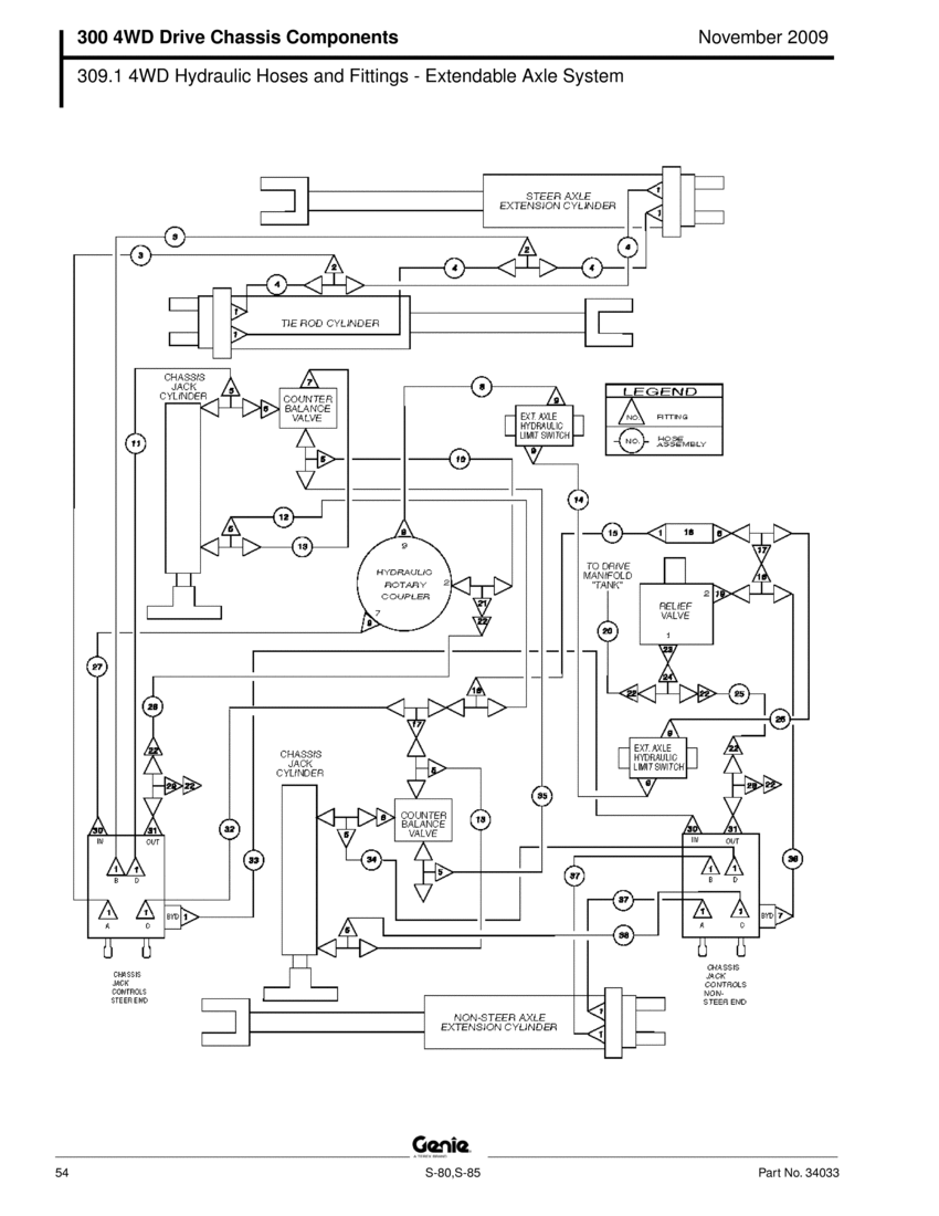 Construction Equipment Parts JLG Parts from