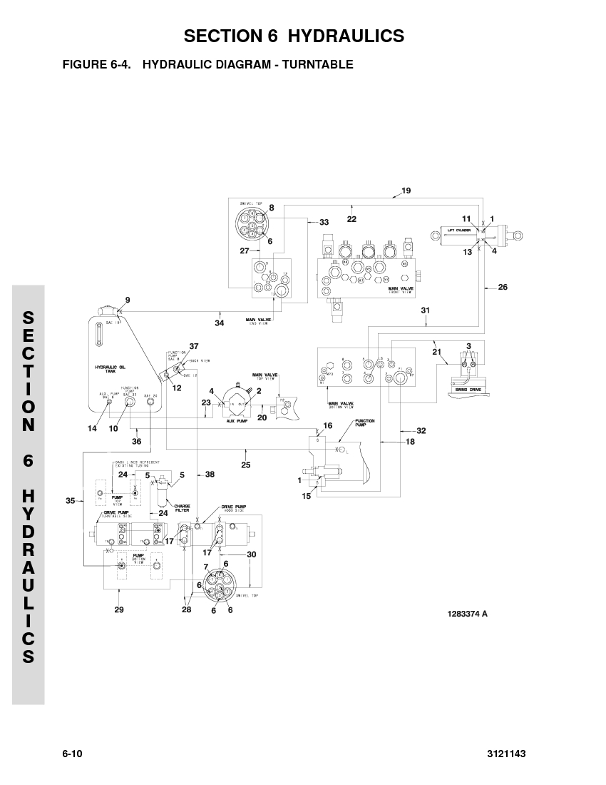 Construction Equipment Parts JLG Parts from