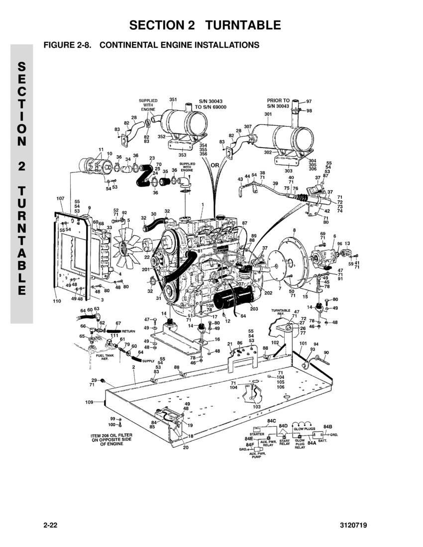 Construction Equipment Parts: JLG Parts from www.GCIron.com