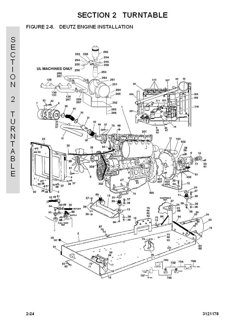 Construction Equipment Parts JLG Parts from