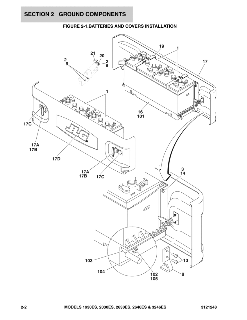 34 Jlg Scissor Lift Wiring Diagram - Wiring Diagram Database