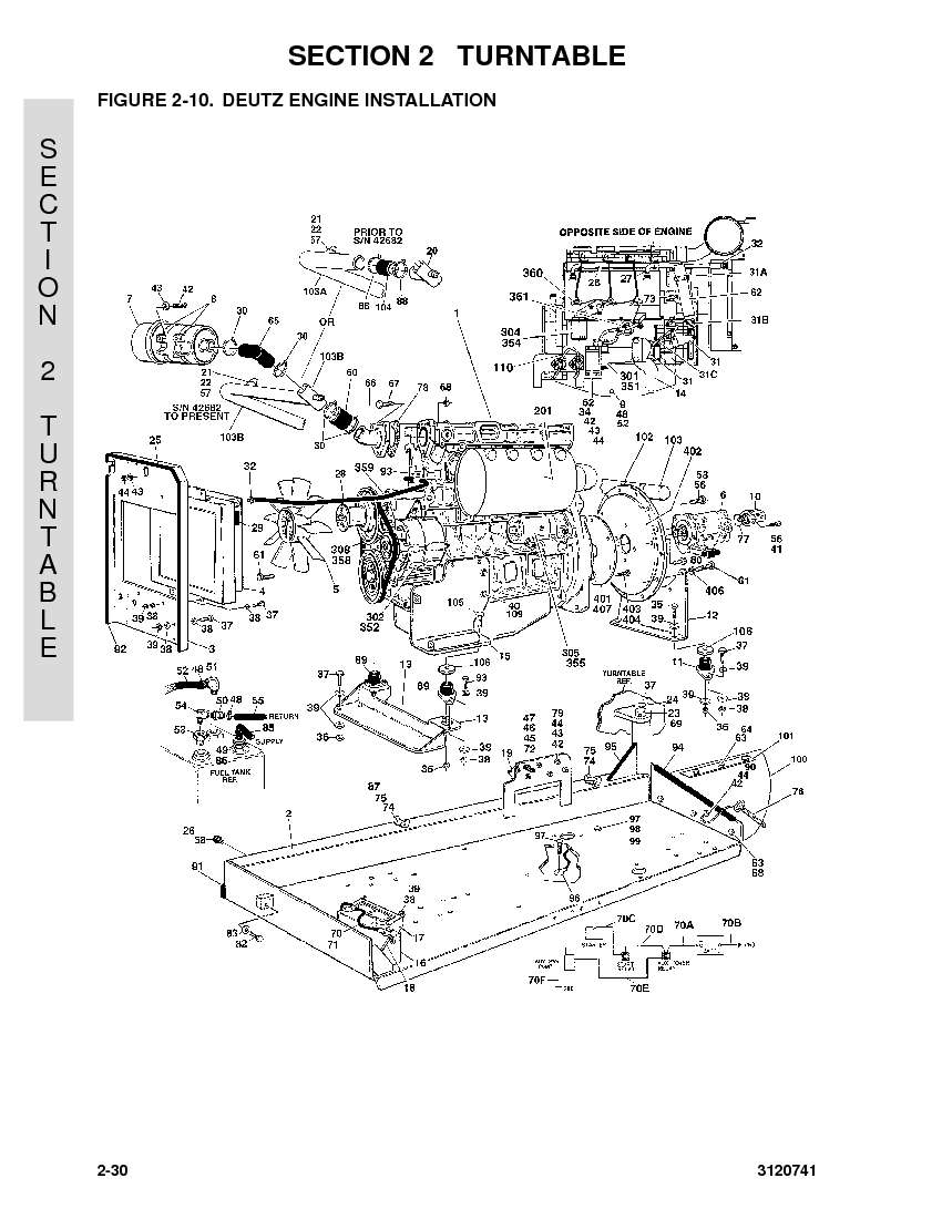 Construction Equipment Parts JLG Parts from
